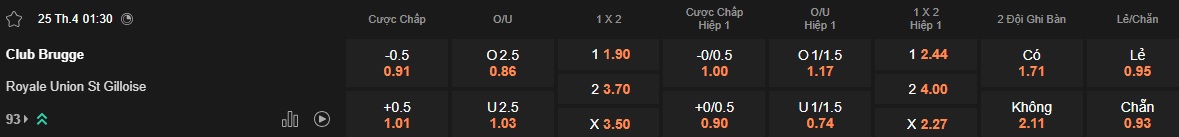 Nhận định, soi kèo Club Brugge vs Saint-Gilloise, 01h30 ngày 25/4: Củng cố ngôi đầu - Ảnh 5