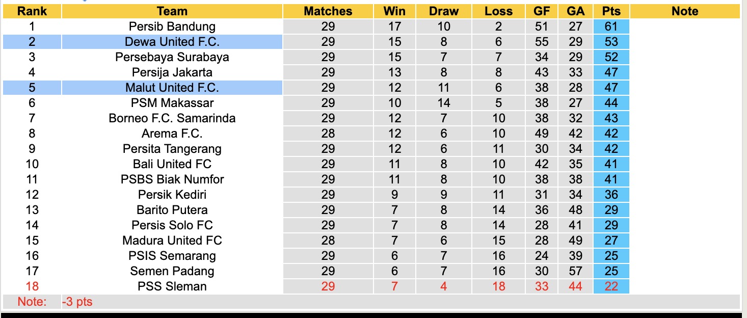 Nhận định, soi kèo Dewa United vs Malut United, 15h30 ngày 25/4: Hoà tiếp lượt về - Ảnh 5