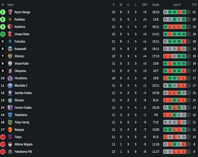 Nhận định, soi kèo FC Tokyo vs Gamba Osaka, 17h30 ngày 25/4: Tìm lại nụ cười - Ảnh 4