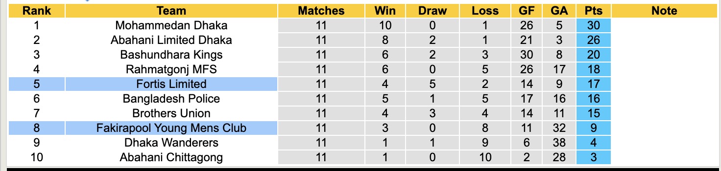 Nhận định, soi kèo Fortis Limited vs Fakirapool Young Mens Club, 16h30 ngày 25/4: Tưng bừng bắn phá - Ảnh 5