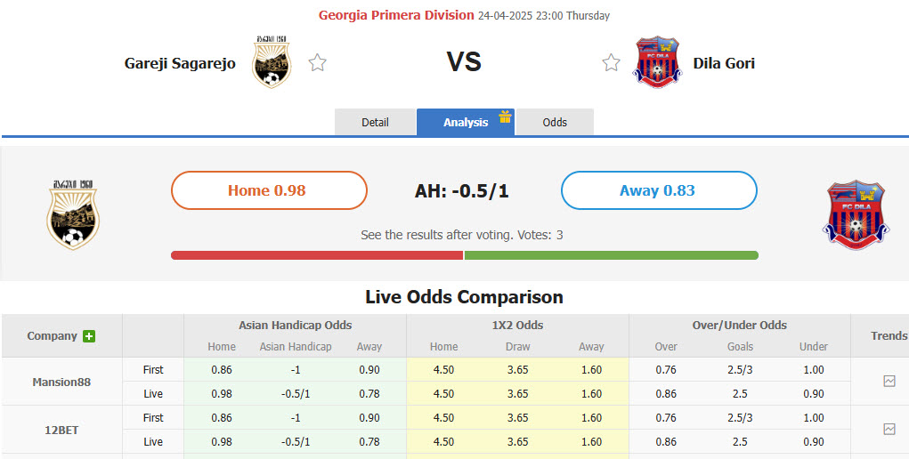 Nhận định, soi kèo Gareji Sagarejo vs Dila Gori, 23h00 ngày 24/4: Khó bắt nạt đối thủ - Ảnh 1