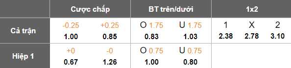 Nhận định, soi kèo Gremio Novorizontino vs Athletico PR, 07h35 ngày 25/4: Cửa trên thất thế - Ảnh 5