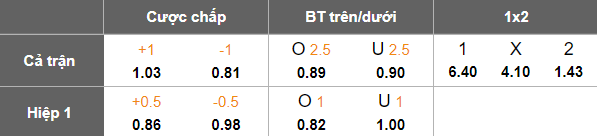 Nhận định, soi kèo Jedinstvo vs Cukaricki, 23h00 ngày 24/4: Đếm ngày rời xa - Ảnh 5
