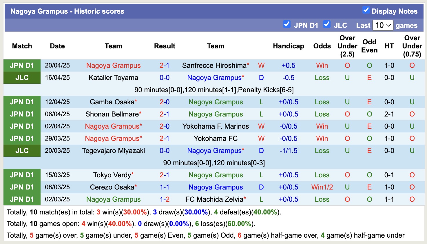 Nhận định, soi kèo Kashima Antlers vs Nagoya Grampus, 17h00 ngày 25/4: Điểm tựa sân nhà - Ảnh 3