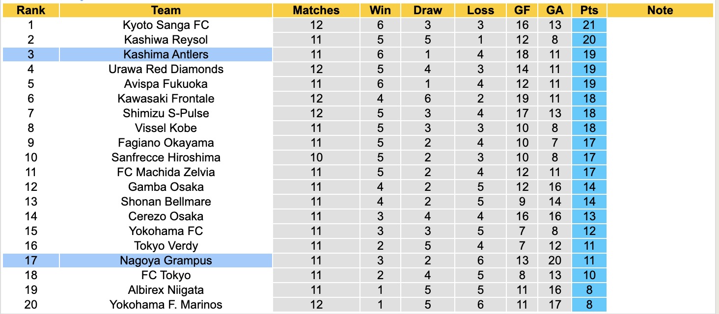 Nhận định, soi kèo Kashima Antlers vs Nagoya Grampus, 17h00 ngày 25/4: Điểm tựa sân nhà - Ảnh 5
