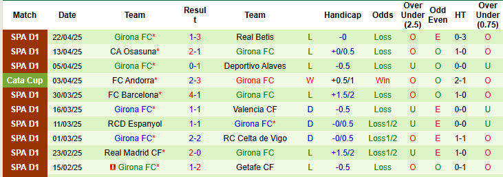 Nhận định, soi kèo Leganes vs Girona, 00h00 ngày 25/4: Cơ hội bứt phá - Ảnh 3