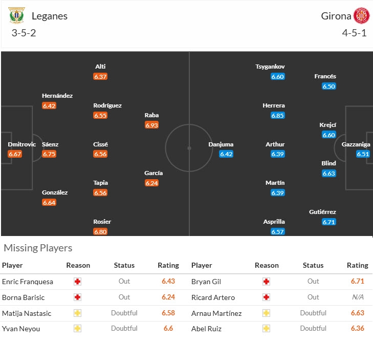 Nhận định, soi kèo Leganes vs Girona, 00h00 ngày 25/4: Cơ hội bứt phá - Ảnh 5