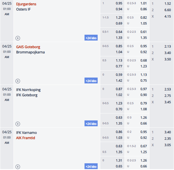 Nhận định, soi kèo Norrkoping vs Goteborg, 0h00 ngày 25/4: Vượt mặt chủ nhà - Ảnh 1
