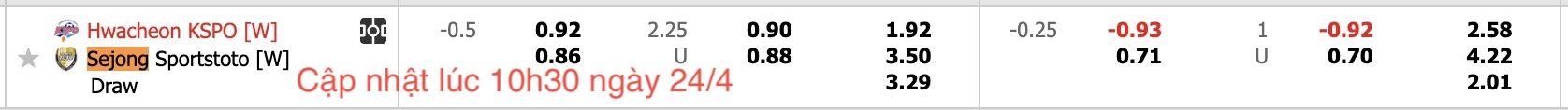 Nhận định, soi kèo Nữ Hwacheon KSPO vs Nữ Sejong Sportstoto, 17h00 ngày 24/4: Lật ngược lịch sử - Ảnh 5