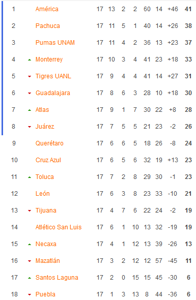 Nhận định, soi kèo Nữ Tigres UANL vs Nữ Monterrey, 09h00 ngày 26/4 - Ảnh 4