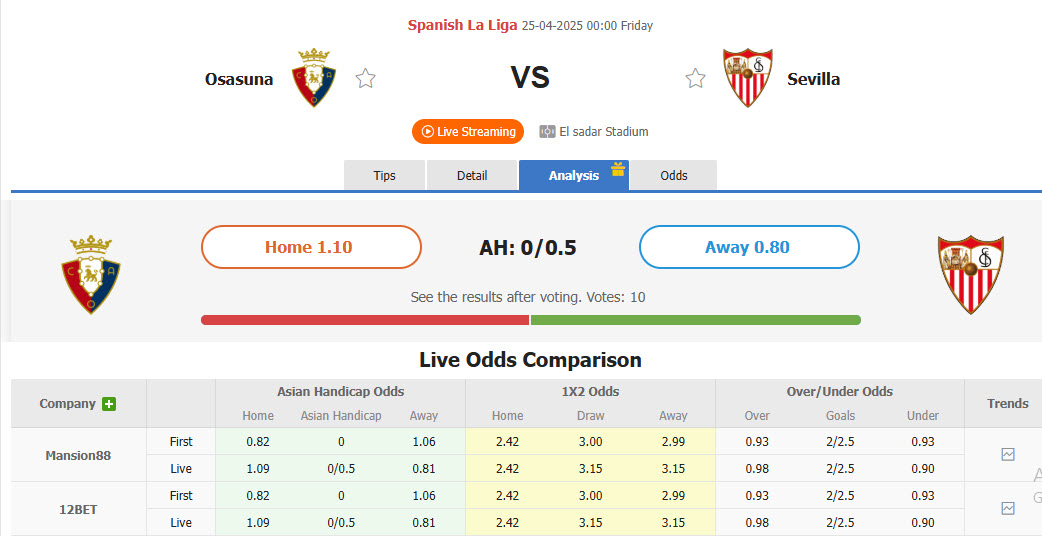 Nhận định, soi kèo Osasuna vs Sevilla, 00h00 ngày 25/4: Kèo dài mạch thắng lợi - Ảnh 1