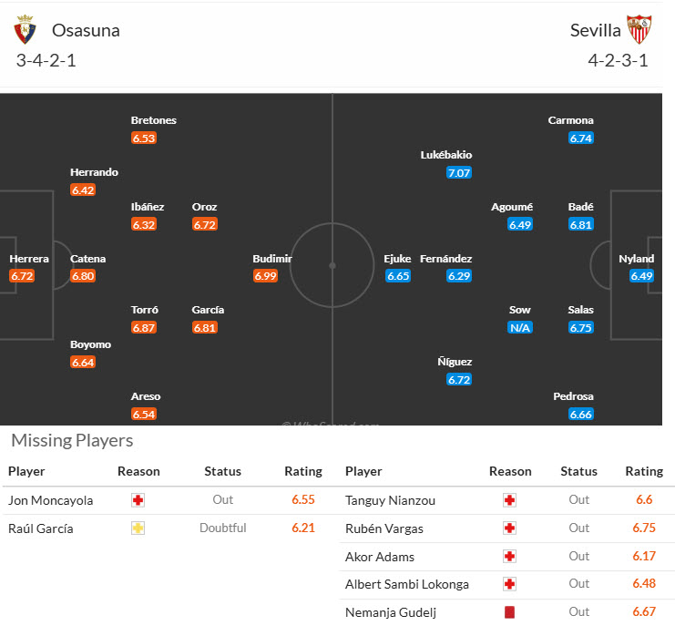 Nhận định, soi kèo Osasuna vs Sevilla, 00h00 ngày 25/4: Kèo dài mạch thắng lợi - Ảnh 5