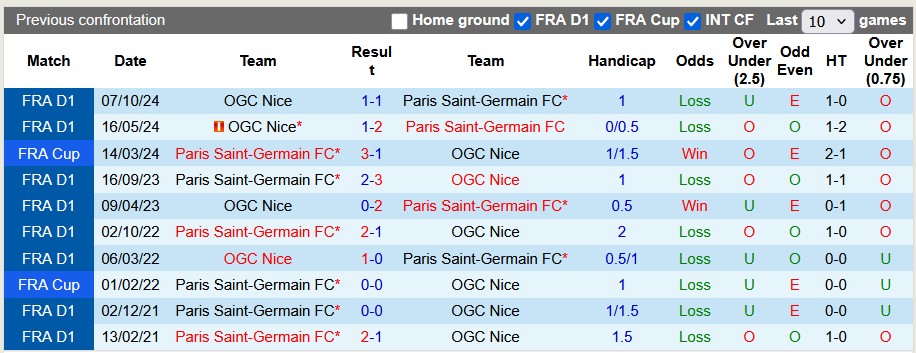 Nhận định, soi kèo PSG vs Nice, 1h45 ngày 26/4 - Ảnh 3