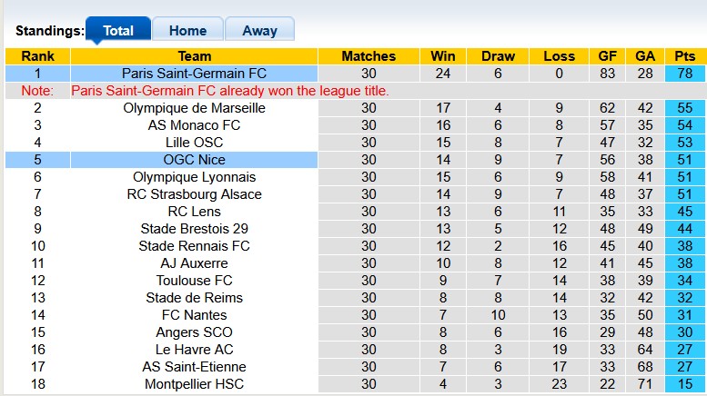 Nhận định, soi kèo PSG vs Nice, 1h45 ngày 26/4 - Ảnh 4