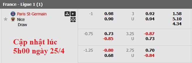 Nhận định, soi kèo PSG vs Nice, 1h45 ngày 26/4 - Ảnh 5