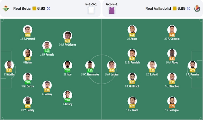 Nhận định, soi kèo Real Betis vs Valladolid, 2h30 ngày 25/4: Cơ hội vào Top 5 - Ảnh 7