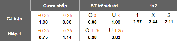 Nhận định, soi kèo Roda vs ADO Den Haag, 01h00 ngày 25/4: Tạm chiếm Top 2 - Ảnh 5