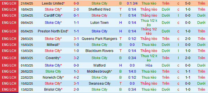 Nhận định, soi kèo Stoke City vs Sheffield United, 02h00 ngày 26/4 - Ảnh 1