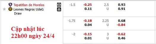 Nhận định, soi kèo Tepatitlan vs Leones Negros, 9h05 ngày 25/4: Giằng co - Ảnh 5