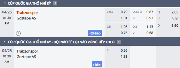 Nhận định, soi kèo Trabzonspor vs Goztepe, 0h30 ngày 25/4: Không dễ dàng - Ảnh 1
