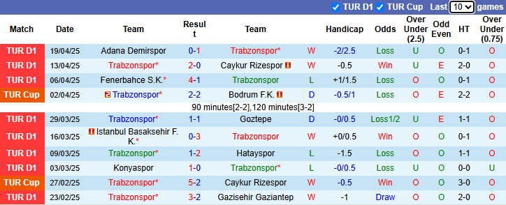 Nhận định, soi kèo Trabzonspor vs Goztepe, 0h30 ngày 25/4: Không dễ dàng - Ảnh 2