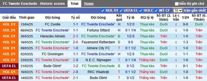 Nhận định, soi kèo Twente vs PSV Eindhoven, 02h00 ngày 25/4: Thắng để nuôi hy vọng vô địch - Ảnh 4