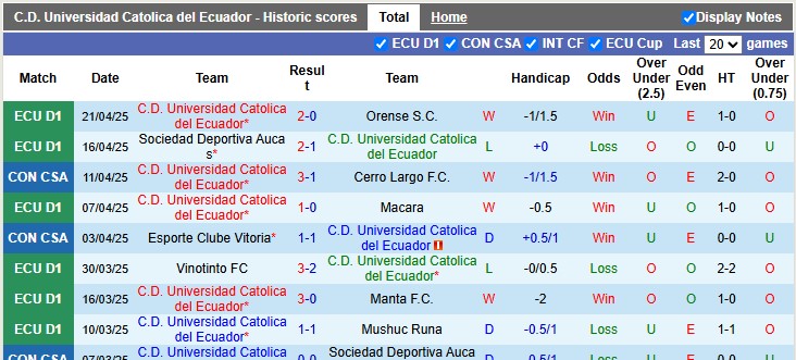 Nhận định, soi kèo Universidad Catolica vs Defensa, 9h00 ngày 25/4: Phong độ trái ngược - Ảnh 1