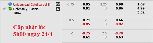 Nhận định, soi kèo Universidad Catolica vs Defensa, 9h00 ngày 25/4: Phong độ trái ngược - Ảnh 4