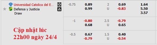 Nhận định, soi kèo Universidad Catolica vs Defensa, 9h00 ngày 25/4: Phong độ trái ngược - Ảnh 5