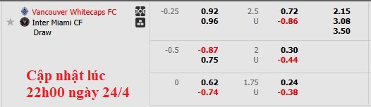 Nhận định, soi kèo Vancouver Whitecaps vs Inter Miami, 9h30 ngày 25/4: Khó cho chủ nhà - Ảnh 5
