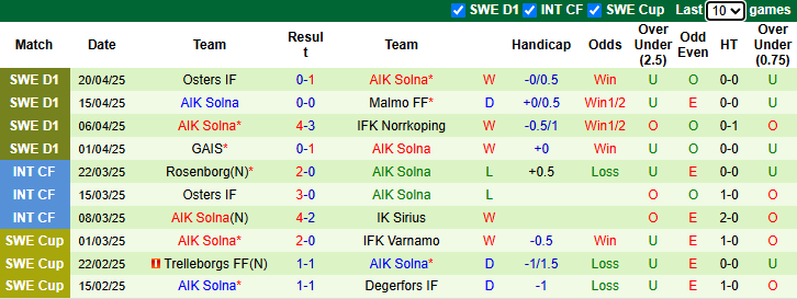 Nhận định, soi kèo Varnamo vs AIK Solna, 0h00 ngày 25/4: Bảo vệ đỉnh bảng - Ảnh 3