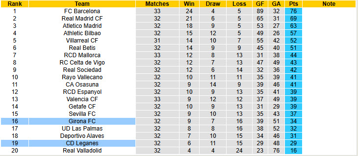 Soi kèo góc Leganes vs Girona, 00h00 ngày 25/4 - Ảnh 5