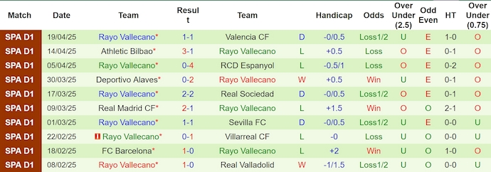 Soi kèo phạt góc Atletico Madrid vs Rayo Vallecano, 2h30 ngày 25/4 - Ảnh 2