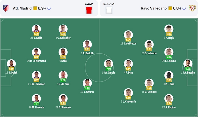 Soi kèo phạt góc Atletico Madrid vs Rayo Vallecano, 2h30 ngày 25/4 - Ảnh 6