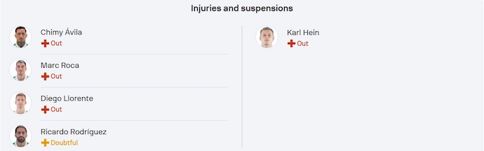 Soi kèo phạt góc Real Betis vs Valladolid, 2h30 ngày 25/4 - Ảnh 5