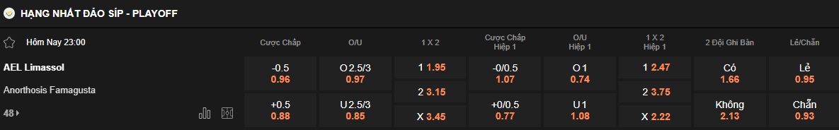 Nhận định, soi kèo AEL Limassol vs Anorthosis, 23h00 ngày 25/4: Khách hết động lực - Ảnh 5