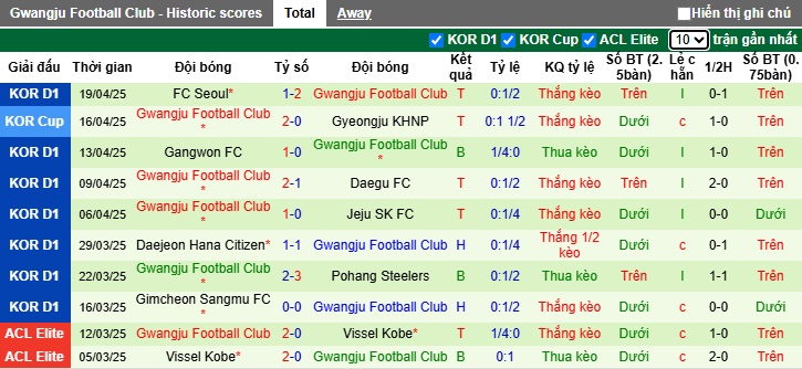 Nhận định, soi kèo Al Hilal vs Gwangju, 23h30 ngày 25/4: Khẳng định sức mạnh - Ảnh 1