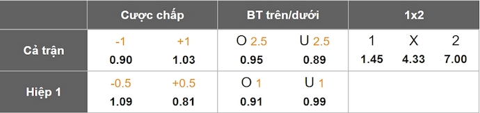 Nhận định, soi kèo Atletico Madrid vs Rayo Vallecano, 2h30 ngày 25/4: Khó có bất ngờ - Ảnh 9