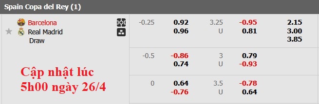 Nhận định, soi kèo Barcelona vs Real Madrid, 3h00 ngày 27/4: Căng như dây đàn - Ảnh 4