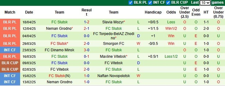 Nhận định, soi kèo BATE Borisov vs Slutsk, 22h45 ngày 25/4: Cải thiện thành tích - Ảnh 3