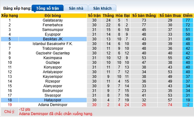 Nhận định, soi kèo Besiktas vs Hatayspor, 00h00 ngày 26/4: Tiễn khách xuống hạng - Ảnh 1