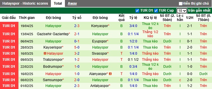 Nhận định, soi kèo Besiktas vs Hatayspor, 00h00 ngày 26/4: Tiễn khách xuống hạng - Ảnh 3