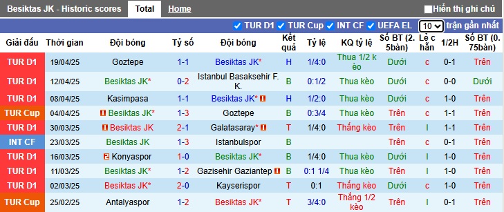 Nhận định, soi kèo Besiktas vs Hatayspor, 00h00 ngày 26/4: Tiễn khách xuống hạng - Ảnh 4