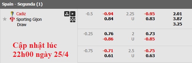 Nhận định, soi kèo Cadiz vs Gijon, 1h30 ngày 26/4: Khách lấn chủ - Ảnh 6
