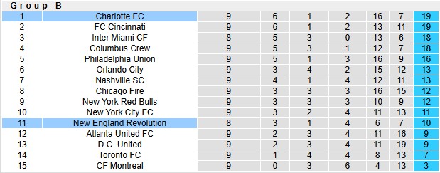 Nhận định, soi kèo Charlotte vs New England, 6h30 ngày 27/4: Những vị khách khó chơi - Ảnh 4