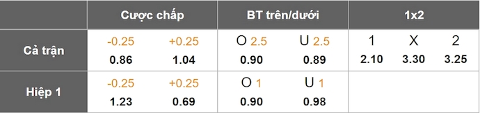 Nhận định, soi kèo Club Bolivar vs Palmeiras, 5h00 ngày 25/4: Khó cho chủ nhà - Ảnh 8