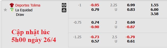 Nhận định, soi kèo Deportes Tolima vs La Equidad, 6h20 ngày 27/4: Chênh lệch đẳng cấp - Ảnh 5