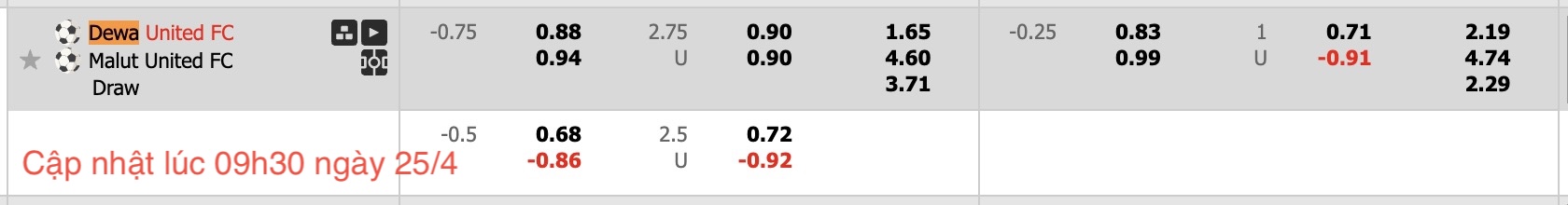 Nhận định, soi kèo Dewa United vs Malut United, 15h30 ngày 25/4: Hoà tiếp lượt về - Ảnh 6