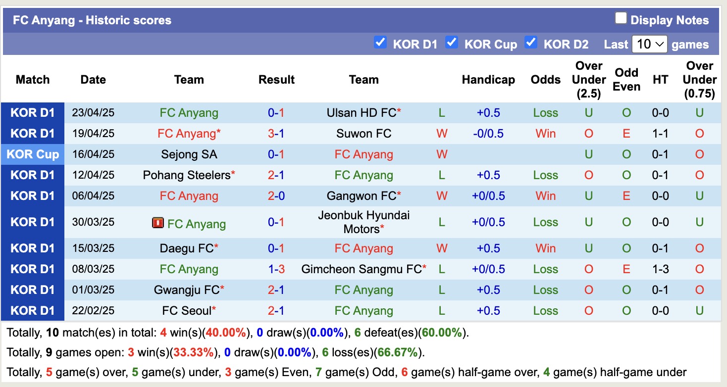 Nhận định, soi kèo FC Anyang vs Jeju SK FC, 14h30 ngày 26/4: Không dễ bắt nạt - Ảnh 3