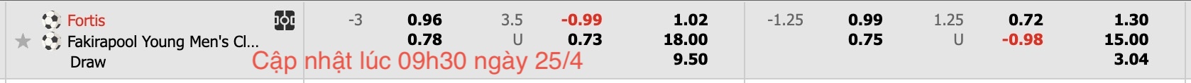 Nhận định, soi kèo Fortis Limited vs Fakirapool Young Mens Club, 16h30 ngày 25/4: Tưng bừng bắn phá - Ảnh 6